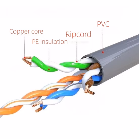 Factory Supply Attractive Price XLPE Underground Cable Copper Conductor Cable